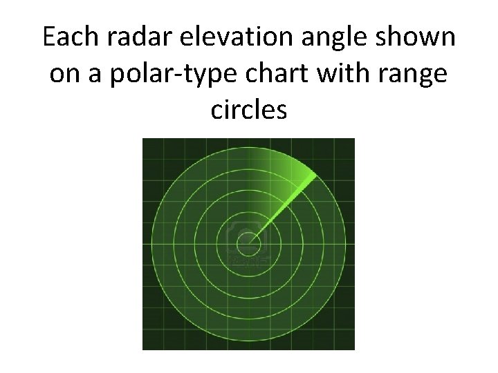 Each radar elevation angle shown on a polar-type chart with range circles Each radar elevation angle shown on a polar-type chart with range circles