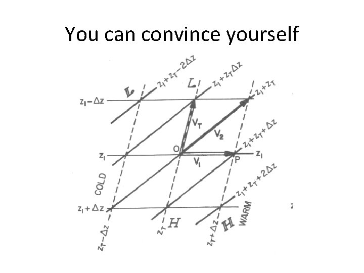 You can convince yourself You can convince yourself