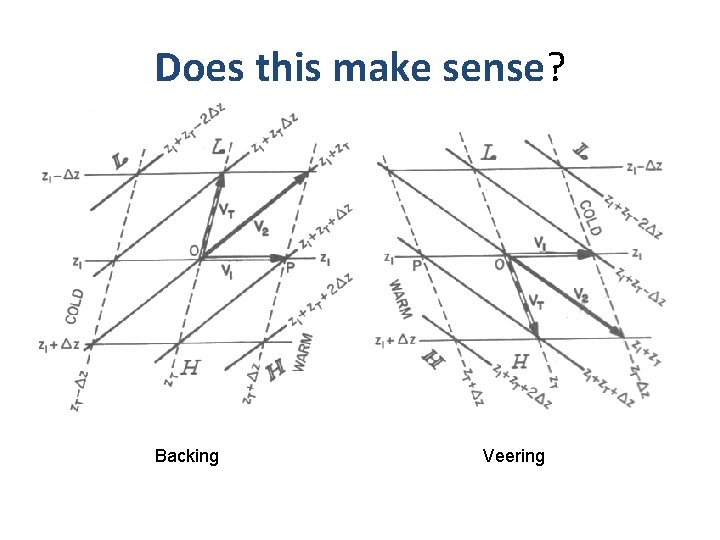 Does this make sense? Backing Veering 