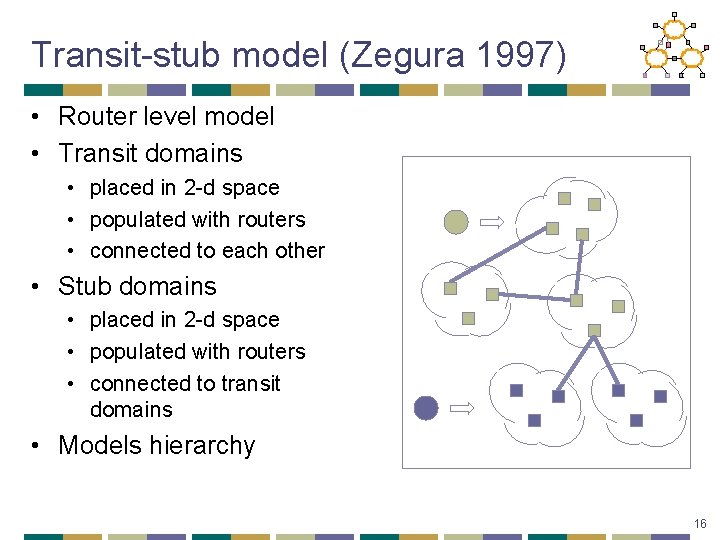 Transit-stub model (Zegura 1997) • Router level model • Transit domains • placed in