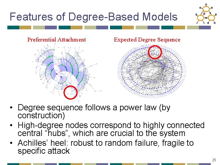 Features of Degree-Based Models Preferential Attachment Expected Degree Sequence • Degree sequence follows a