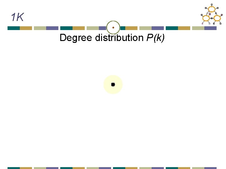 1 K Degree distribution P(k) 