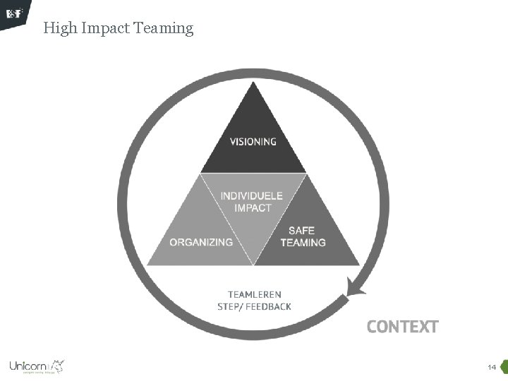 High Impact Teaming 14 