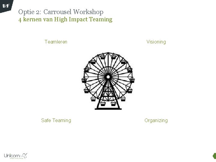 Optie 2: Carrousel Workshop 4 kernen van High Impact Teaming Teamleren Visioning Safe Teaming