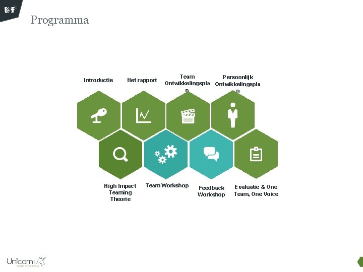 Programma Introductie Het rapport High Impact Teaming Theorie Team Persoonlijk Ontwikkelingspla n n Team Programma Introductie Het rapport High Impact Teaming Theorie Team Persoonlijk Ontwikkelingspla n n Team