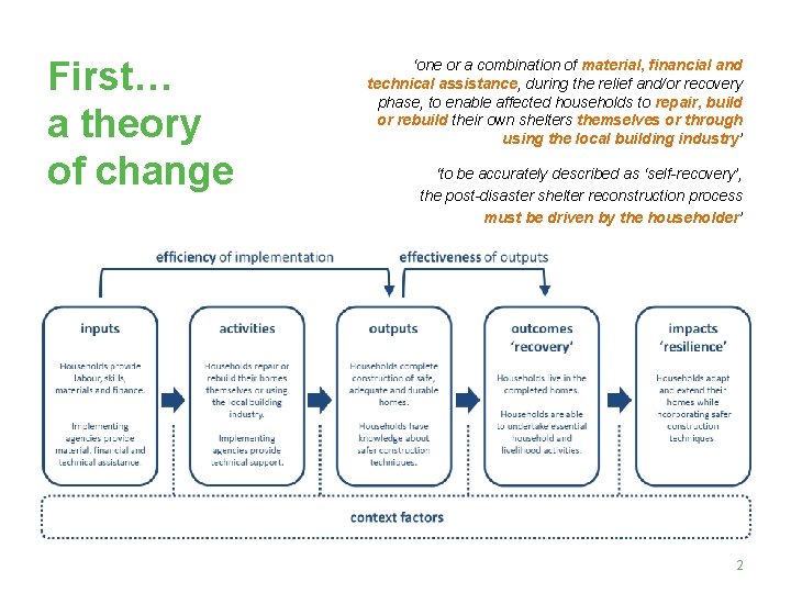 First… a theory of change ‘one or a combination of material, financial and technical