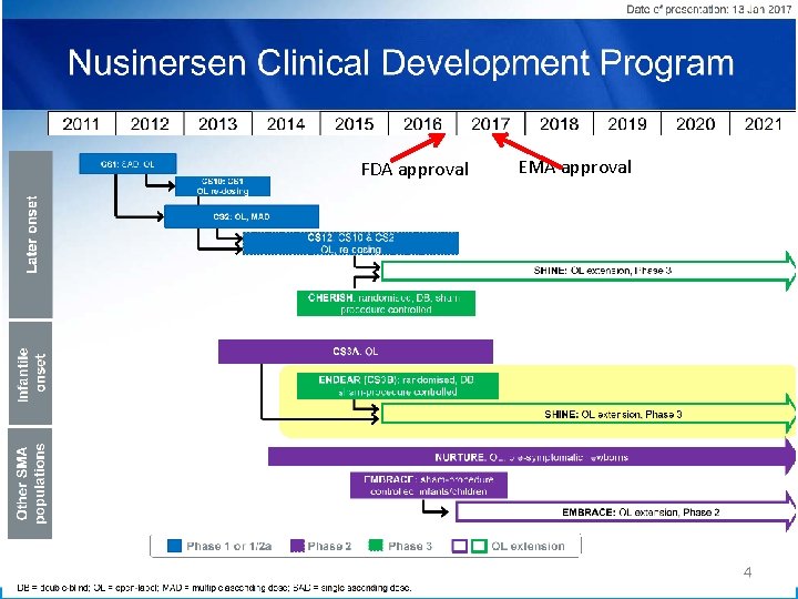 FDA approval EMA approval 