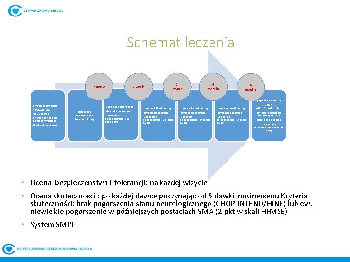 Schemat leczenia 2 weeks physical examination CHOP-INTEND /HINE/HFMSE nutrition, orthopedic, pulmonary workout Nusinersen administration