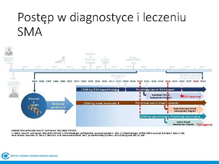 Postęp w diagnostyce i leczeniu SMA Werdnig descript ion 1891 1901 1893 Hoffmann description