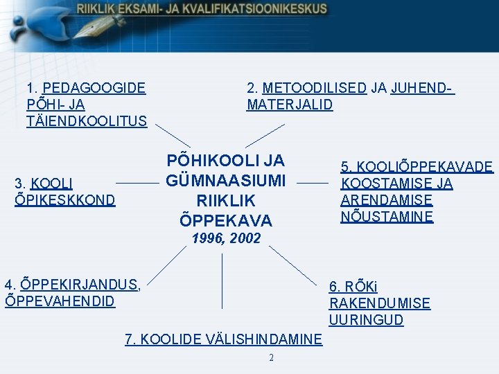 1. PEDAGOOGIDE PÕHI- JA TÄIENDKOOLITUS 2. METOODILISED JA JUHENDMATERJALID PÕHIKOOLI JA GÜMNAASIUMI RIIKLIK ÕPPEKAVA