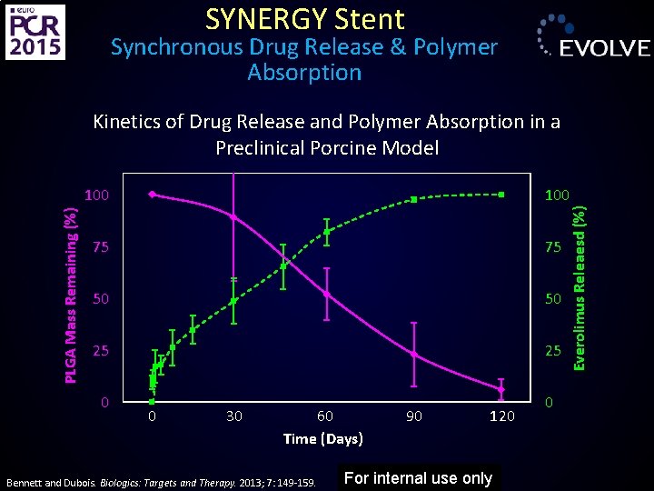 SYNERGY Stent Synchronous Drug Release & Polymer Absorption 100 75 75 50 50 25