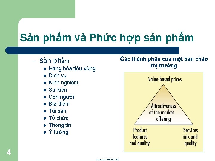 Sản phẩm và Phức hợp sản phẩm – Sản l l l l l