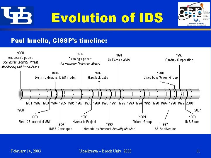 Evolution of IDS Paul Innella, CISSP’s timeline: February 14, 2003 Upadhyaya – Brock Univ Evolution of IDS Paul Innella, CISSP’s timeline: February 14, 2003 Upadhyaya – Brock Univ