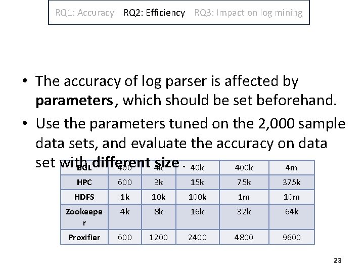RQ 1: Accuracy RQ 2: Efficiency RQ 3: Impact on log mining • The RQ 1: Accuracy RQ 2: Efficiency RQ 3: Impact on log mining • The