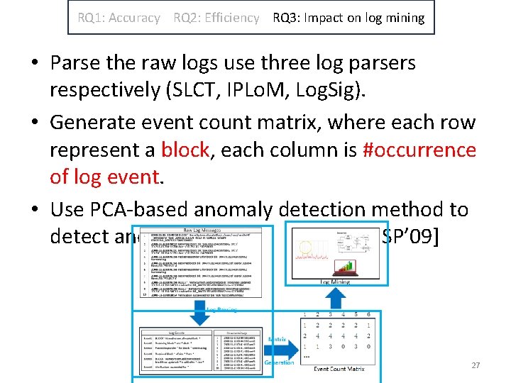 RQ 1: Accuracy RQ 2: Efficiency RQ 3: Impact on log mining • Parse RQ 1: Accuracy RQ 2: Efficiency RQ 3: Impact on log mining • Parse