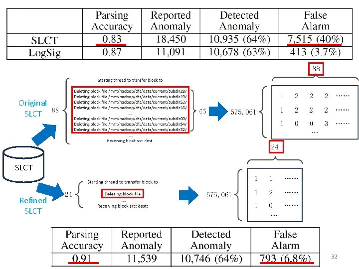 Original SLCT Refined SLCT 32 Original SLCT Refined SLCT 32
