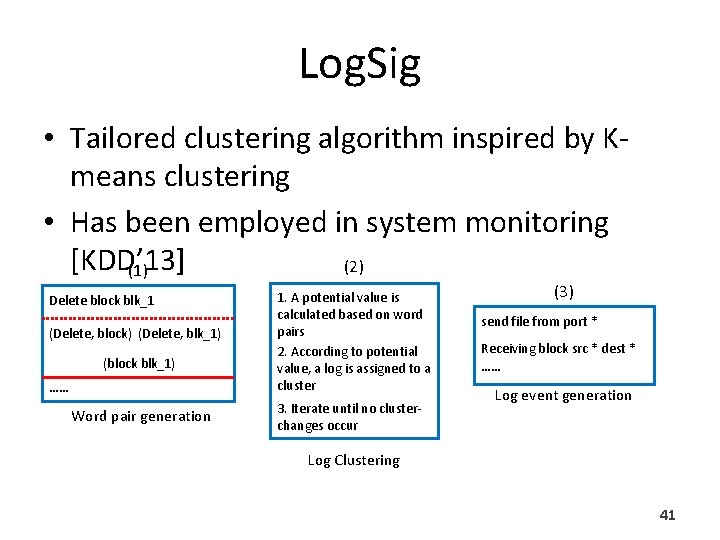 Log. Sig • Tailored clustering algorithm inspired by Kmeans clustering • Has been employed Log. Sig • Tailored clustering algorithm inspired by Kmeans clustering • Has been employed