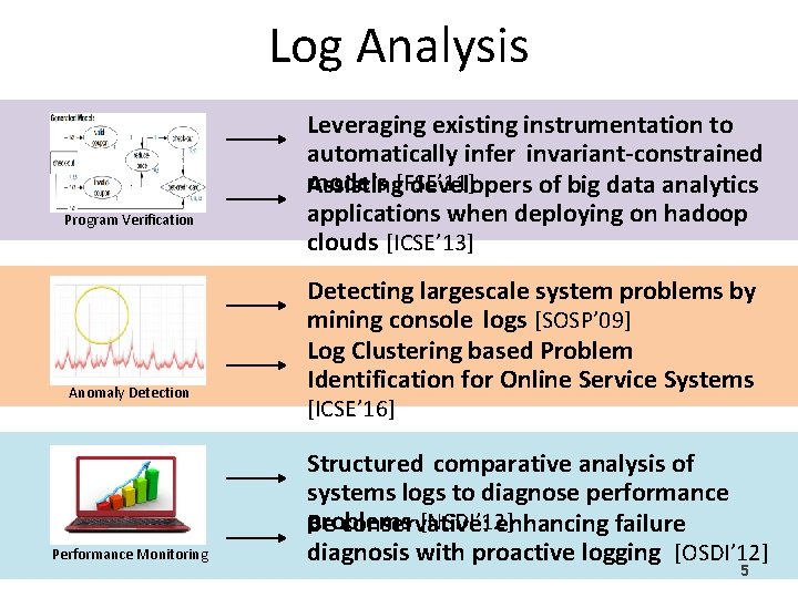 Log Analysis Program Verification Anomaly Detection Performance Monitoring Leveraging existing instrumentation to automatically infer Log Analysis Program Verification Anomaly Detection Performance Monitoring Leveraging existing instrumentation to automatically infer
