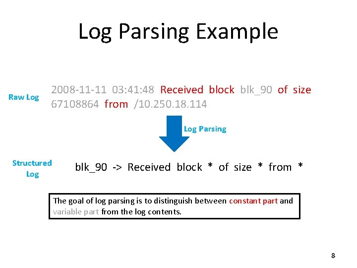 Log Parsing Example Raw Log 2008 -11 -11 03: 41: 48 Received block blk_90 Log Parsing Example Raw Log 2008 -11 -11 03: 41: 48 Received block blk_90