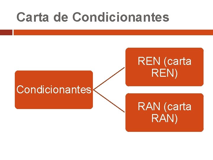 Carta de Condicionantes REN (carta REN) Condicionantes RAN (carta RAN) 