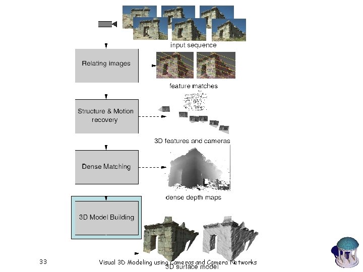 Modelvisual3d Class Visual 3 D Modeling using Cameras and Camera