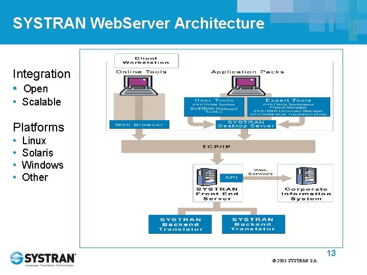 SYSTRAN Web. Server Architecture Integration • Open • Scalable Platforms • • Linux Solaris