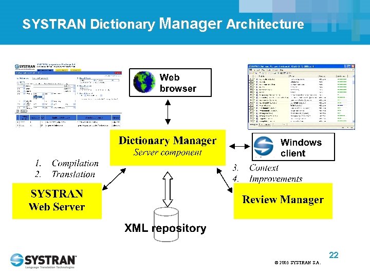 SYSTRAN Dictionary Manager Architecture 22 © 2005 SYSTRAN S. A. 