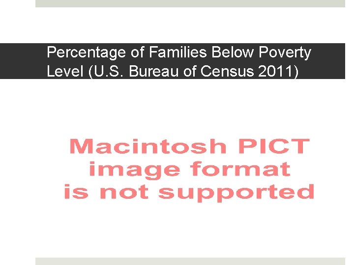 Percentage of Families Below Poverty Level (U. S. Bureau of Census 2011) 