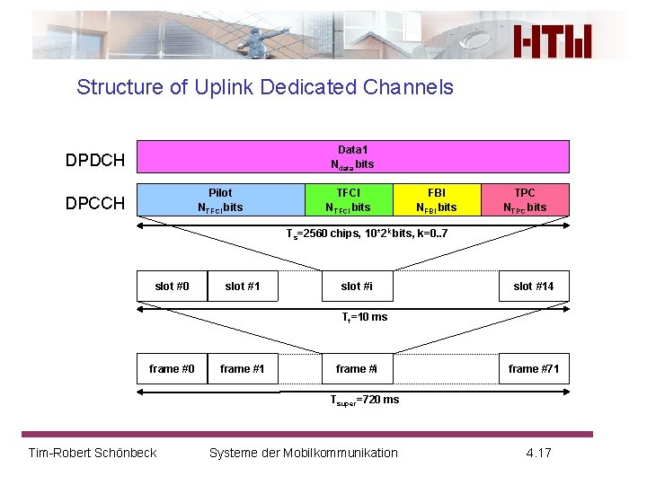 Structure of Uplink Dedicated Channels Data 1 Ndata bits DPDCH Pilot NTFCI bits DPCCH