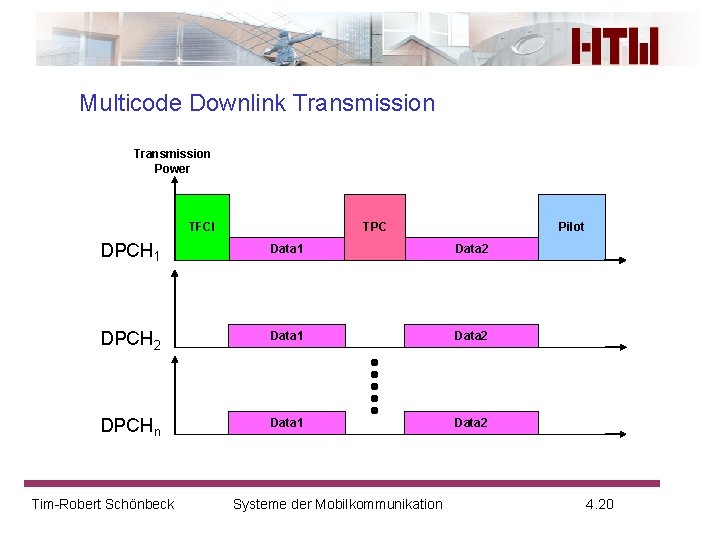 Multicode Downlink Transmission Power TFCI TPC Pilot DPCH 1 Data 2 DPCH 2 Data