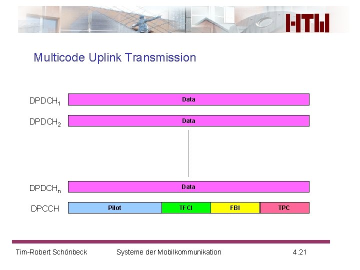 Multicode Uplink Transmission DPDCH 1 Data DPDCH 2 Data DPDCHn Data DPCCH Tim-Robert Schönbeck