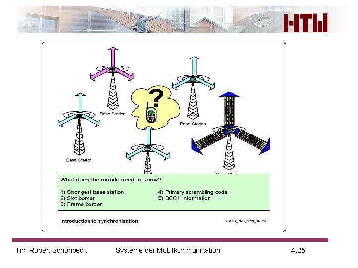 Tim-Robert Schönbeck Systeme der Mobilkommunikation 4. 25 