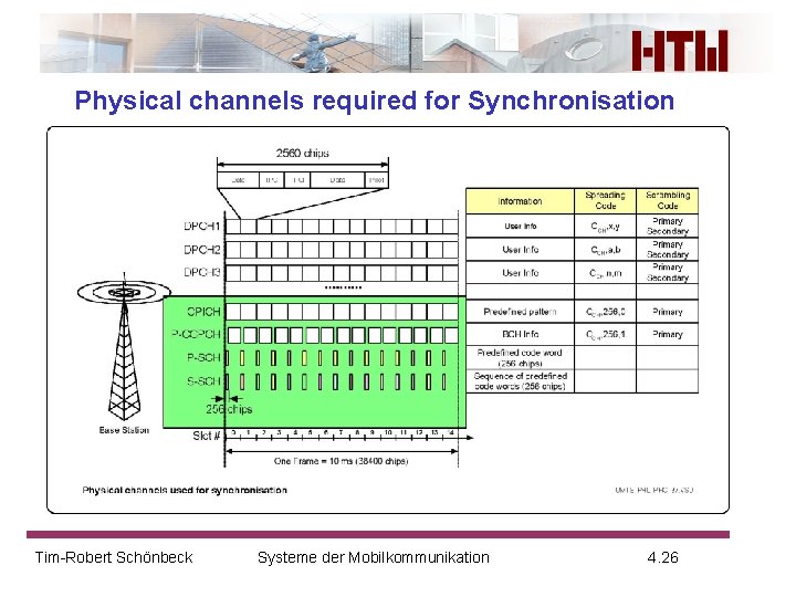 Physical channels required for Synchronisation Tim-Robert Schönbeck Systeme der Mobilkommunikation 4. 26 