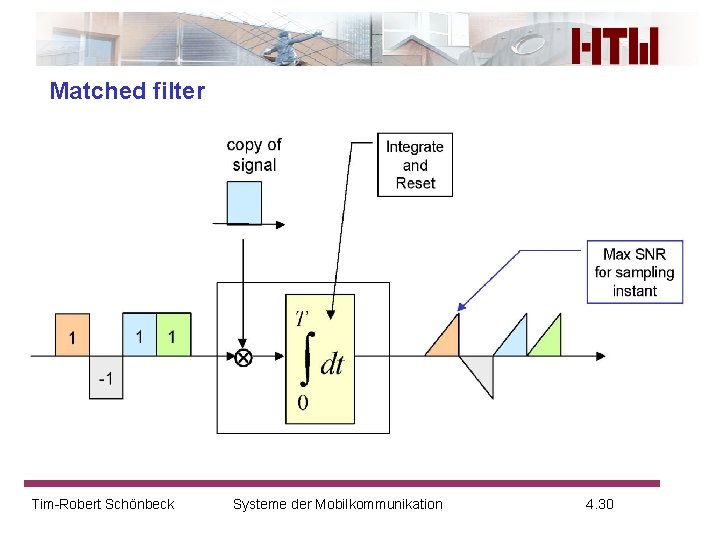 Matched filter Tim-Robert Schönbeck Systeme der Mobilkommunikation 4. 30 