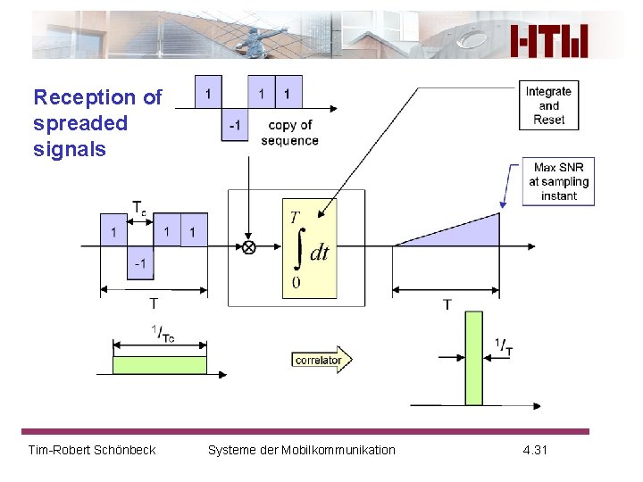 Reception of spreaded signals Tim-Robert Schönbeck Systeme der Mobilkommunikation 4. 31 