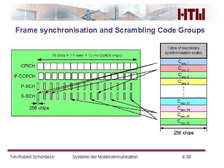 Frame synchronisation and Scrambling Code Groups Tim-Robert Schönbeck Systeme der Mobilkommunikation 4. 38 