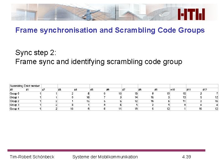 Frame synchronisation and Scrambling Code Groups Sync step 2: Frame sync and identifying scrambling