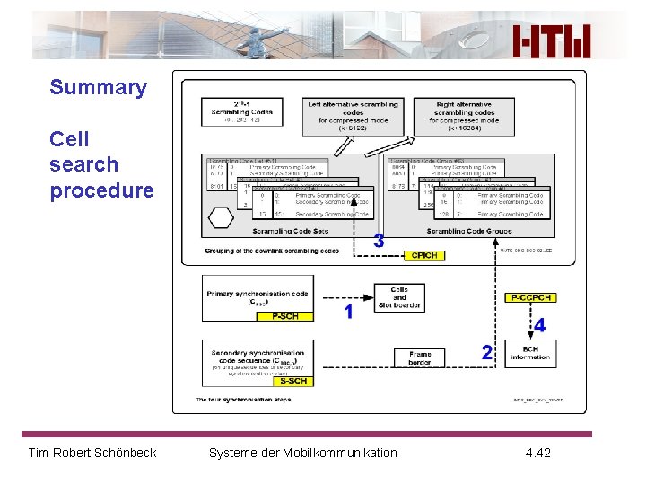 Summary Cell search procedure Tim-Robert Schönbeck Systeme der Mobilkommunikation 4. 42 