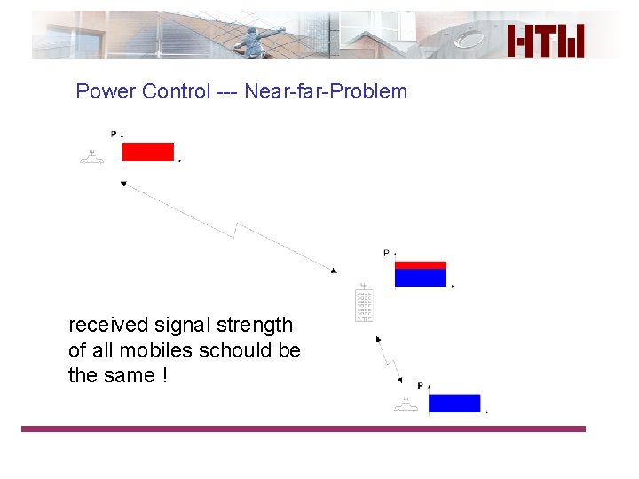 Power Control --- Near-far-Problem received signal strength of all mobiles schould be the same