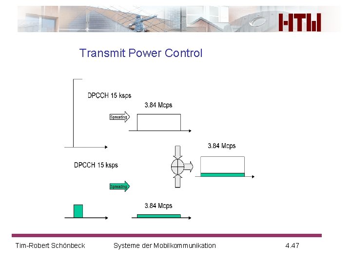 Transmit Power Control Tim-Robert Schönbeck Systeme der Mobilkommunikation 4. 47 