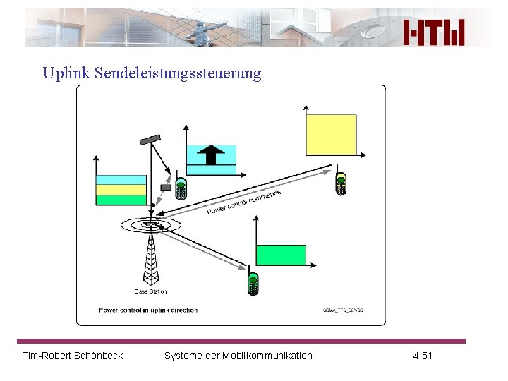 Uplink Sendeleistungssteuerung Tim-Robert Schönbeck Systeme der Mobilkommunikation 4. 51 