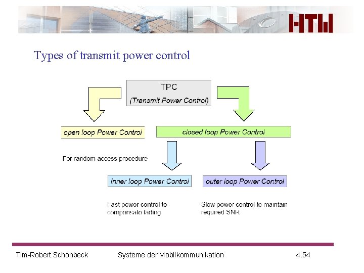 Types of transmit power control Tim-Robert Schönbeck Systeme der Mobilkommunikation 4. 54 