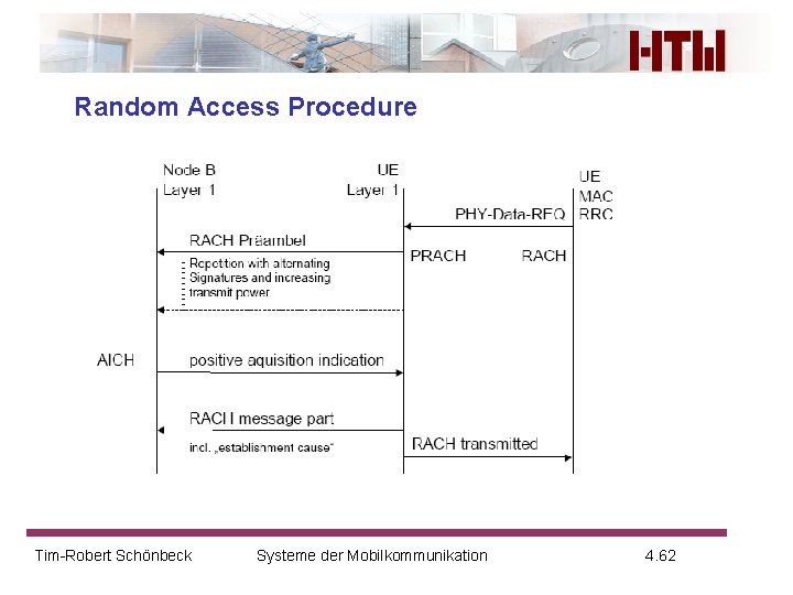 Random Access Procedure Tim-Robert Schönbeck Systeme der Mobilkommunikation 4. 62 