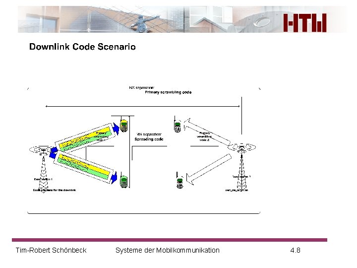 Tim-Robert Schönbeck Systeme der Mobilkommunikation 4. 8 