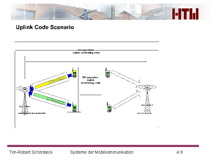 Tim-Robert Schönbeck Systeme der Mobilkommunikation 4. 9 