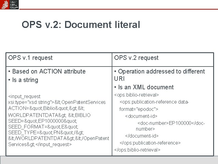 OPS v. 2: Document literal OPS v. 1 request OPS v. 2 request •