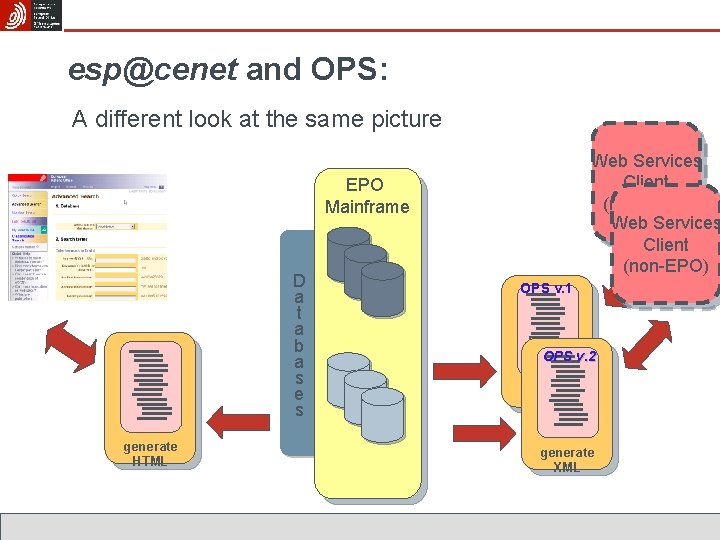 esp@cenet and OPS: A different look at the same picture Web Services Client (non-EPO)