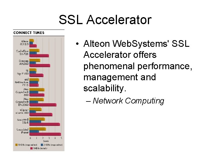 SSL Accelerator • Alteon Web. Systems' SSL Accelerator offers phenomenal performance, management and scalability.