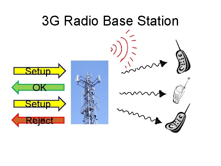 3 G Radio Base Station Setup OK Setup Reject OK 