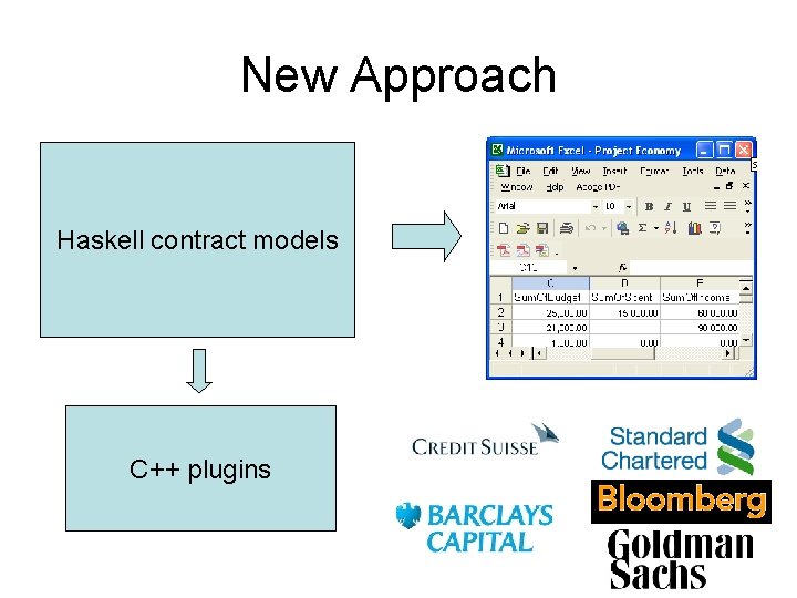 New Approach Haskell contract models C++ plugins 